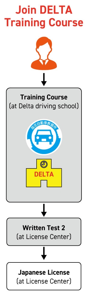 Join DELTA Training Course