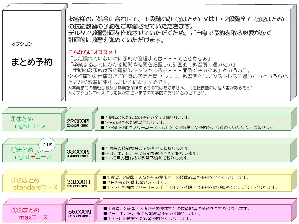 教習の流れ